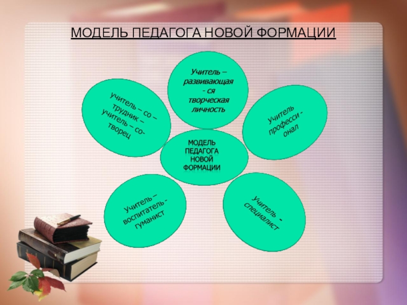 Презентация модель современного учителя