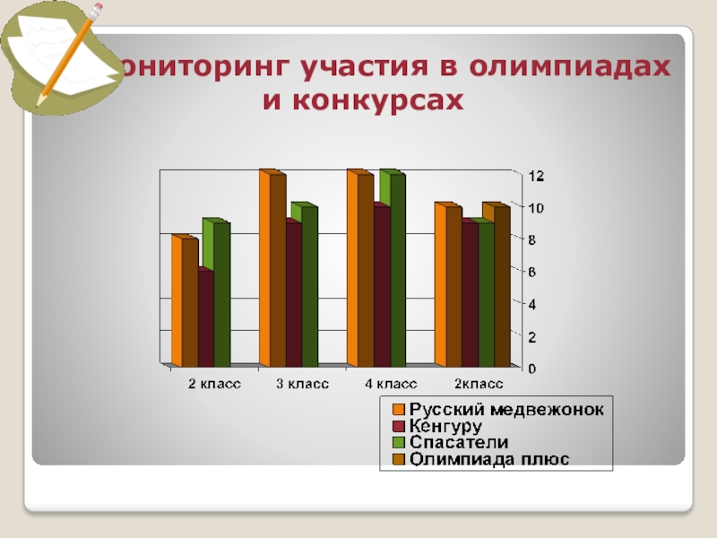 Класс мониторинг. Мониторинг участия в конкурсах. Мониторинг участия классов в конкурсах олимпиадах. Мониторинг по Олимпиаде. Участие в мониторинге.