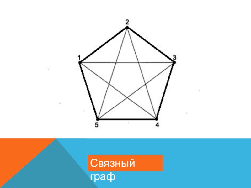 Связном графе. Как выглядит Связной Граф. Связной Граф в котором нельзя выйти.