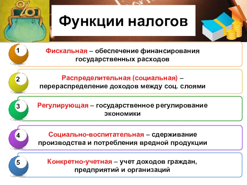 Экономическая сущность и функции налогов презентация