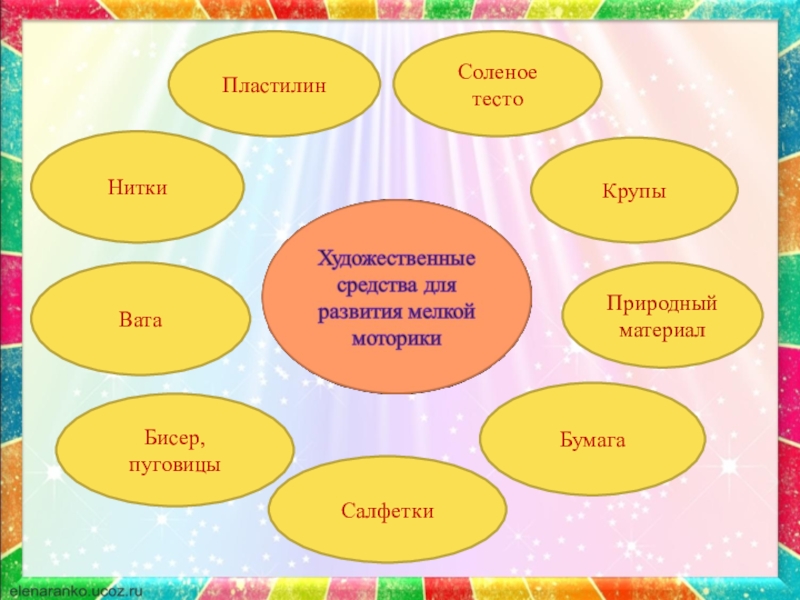 Средства творчества. Способы развития мелкой моторики у дошкольников. Средства развития мелкой моторики у детей дошкольного возраста. Средства развития мелкой моторики рук у дошкольников. Способы развития мелкой моторики рук у дошкольников.