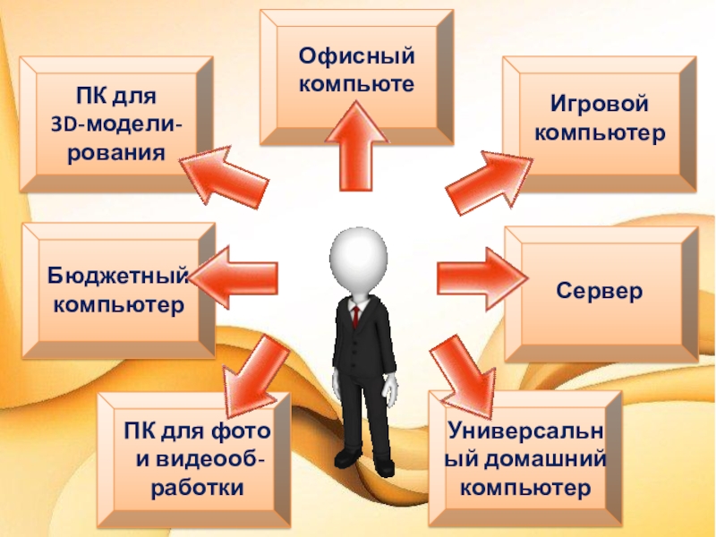 Необходимые товары и услуги. Этапы работки новой модели. Этапы работки новой модели одежды.