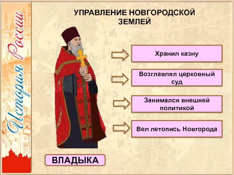 Презентация по истории россии 6 класс новгородская республика торкунова