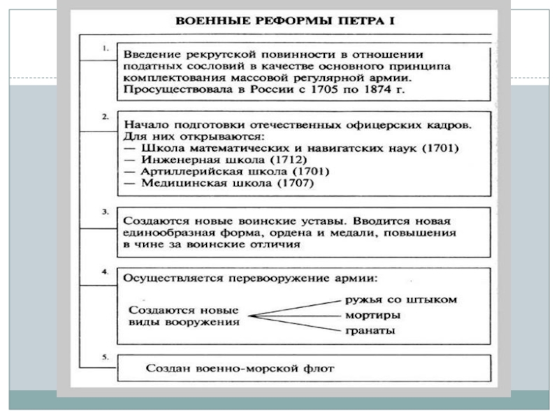 Налоговая реформа петра 1. Налоговая реформа Петра 1 таблица. Военные и экономические реформы Петра 1. Реформы Петра 1 таблица Военная реформа. Военные и административные реформы Петра 1.