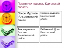 Презентация Памятники природы Курганской области