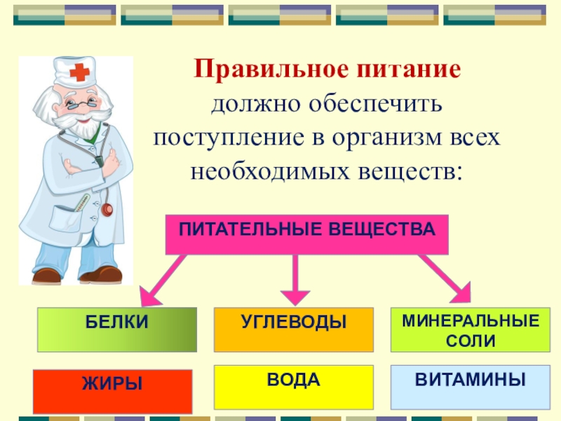 Вещества необходимые. Правильное питание обеспечивает организм. Питание для поступления в организм питательных веществ. 6 Основных типов питательных веществ. Пищевые вещества обеспечивают организм.