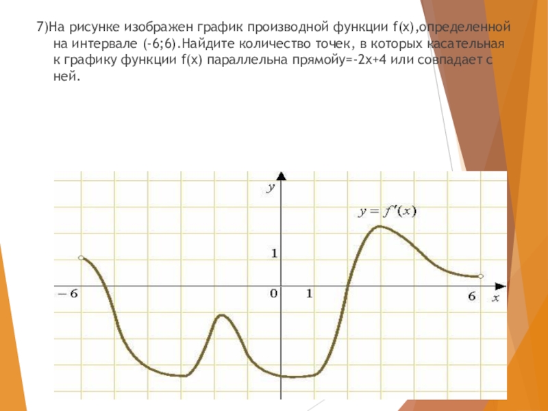 На рисунке график производной 6 6. График функции f(x), определенной на интервале (-6; 6).. На рисунке изображён график функции f x определённой на интервале -6 6. Функция определена на промежутке (-6 7). на рисунке. На рисунке график производной функции определенной на интервале -6 6.