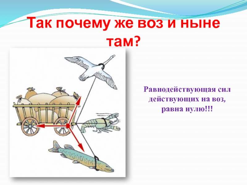 Решение задач по теме равнодействующая сил. Почему воз и ныне там. Равнодействующая сила под углом. Равнодействующая сила слайды. Равнодействующая сил направленных под углом.