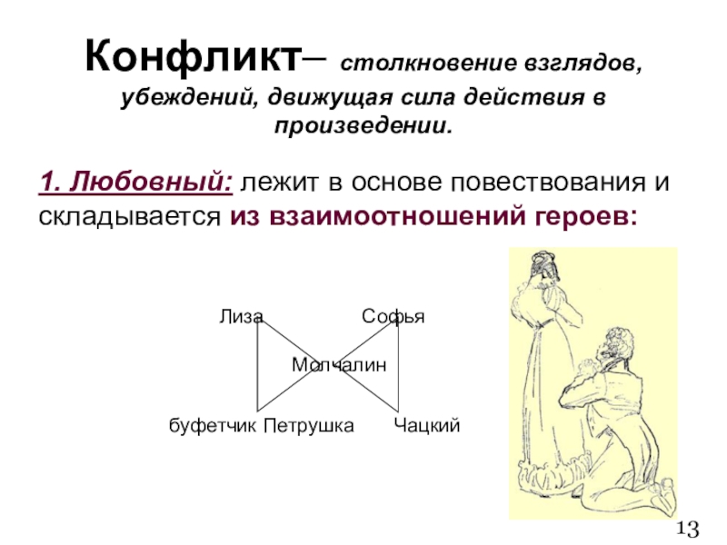 Какие конфликты в произведении горе от ума