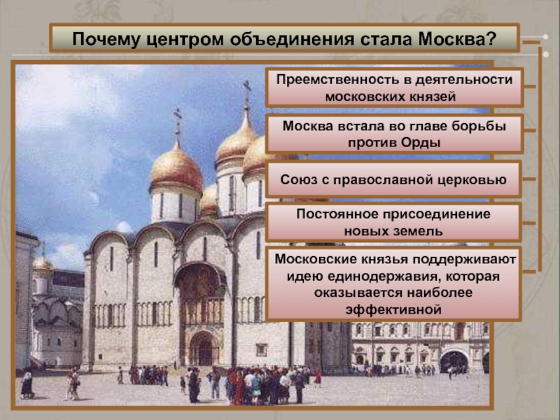 Почему центром объединения стала Москва?Преемственность в деятельности московских князей	Москва встала во главе борьбы против ОрдыСоюз с православной