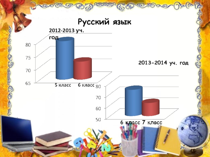 2012-2013 уч. год  Русский язык2013-2014 уч. год