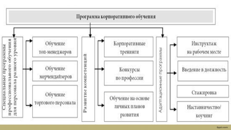 План корпоративного обучения