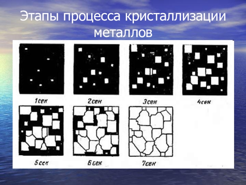 Кристаллизация металлов. Этапы процесса кристаллизации металлов. Основные этапы процесса кристаллизации схема. Схема процесса кристаллизации металлов. Этапы процесса Кристализ.