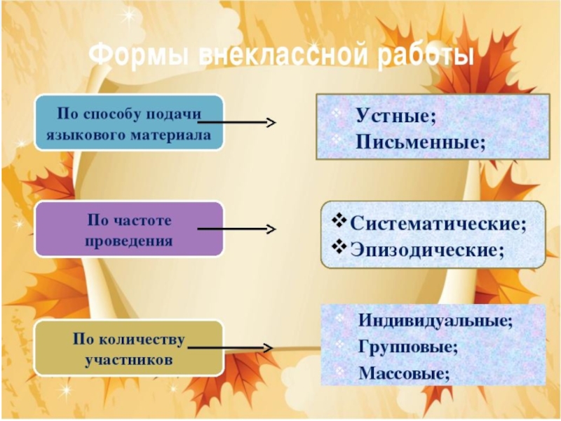 Проект внеклассного мероприятия