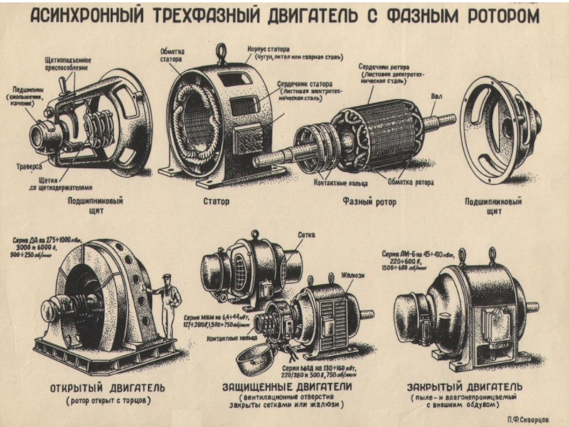 Электр қозғалтқыш және тұрақты токтың электр генераторы презентация