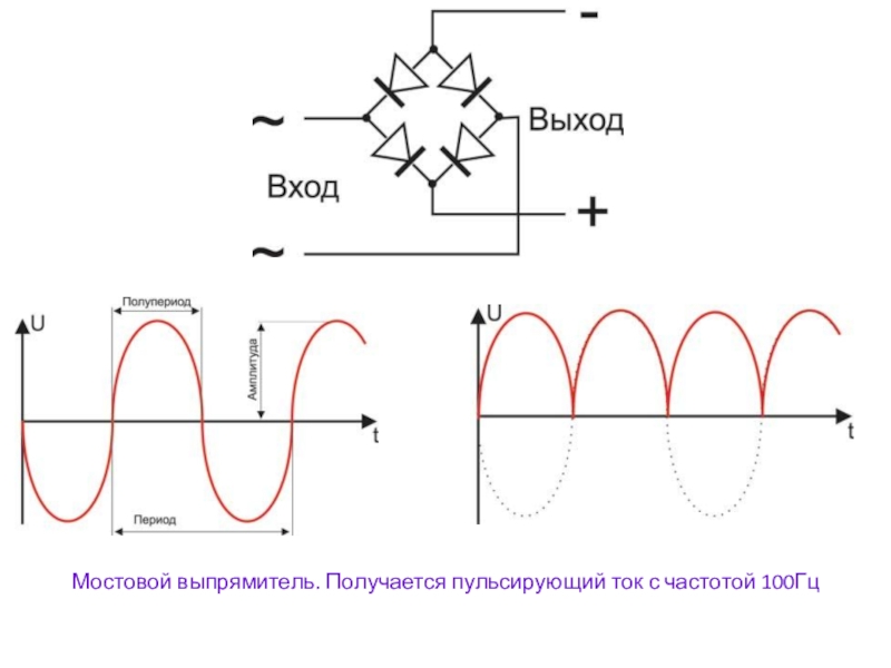 Постоянный ток пульсация. Электрический ток постоянный переменный и импульсные токи. Пульсирующий постоянный ток.