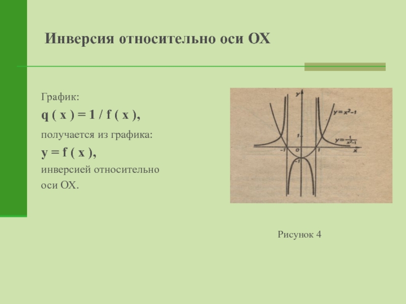 Относительно оси ох. Ось инверсии. Инверсия Графика. Графические примеры инверсии. Инверсия функции в математике.