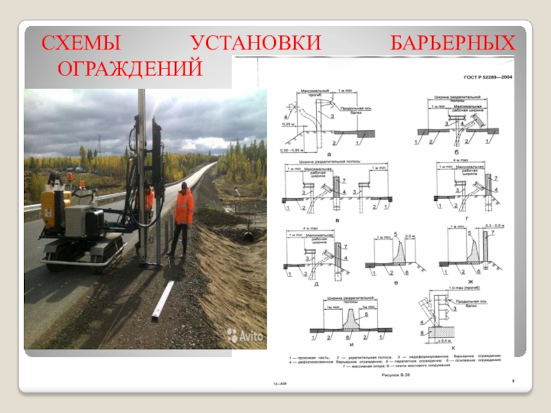 Схема установки барьерного ограждения на обочине