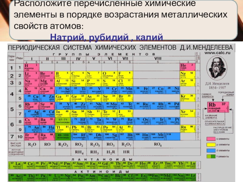 На рисунке представлен фрагмент периодической системы химических элементов используя таблицу из