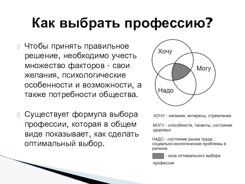 Формула выбора профессии проект 11 класс