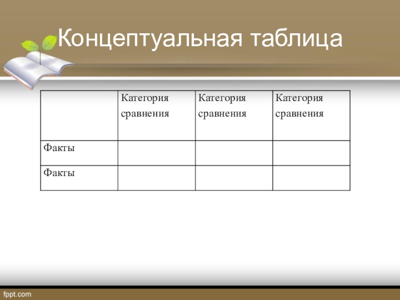 Категория сравнения. Концептуальная таблица. Составление концептуальной таблицы. Концептуальная таблица пример. Концептуальная таблица факты категории сравнения.