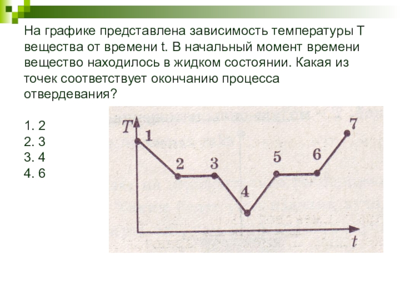 График зависимости температуры. График зависимости от вещества от времени. На графике представлена зависимость. Жидкое состояние на графике. График температуры вещества от времени.