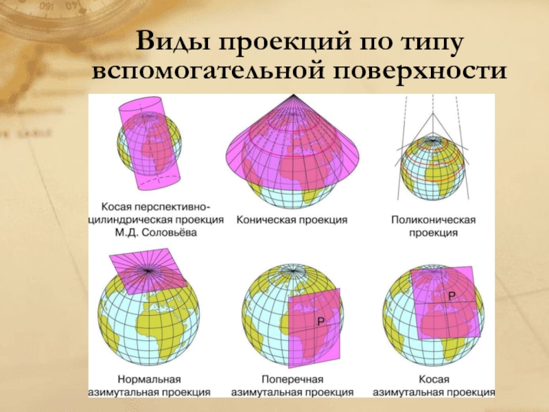 Отметить поверхность. Картографические проекции. Виды географических проекций. Проекции географических карт. Основные картографические проекции.