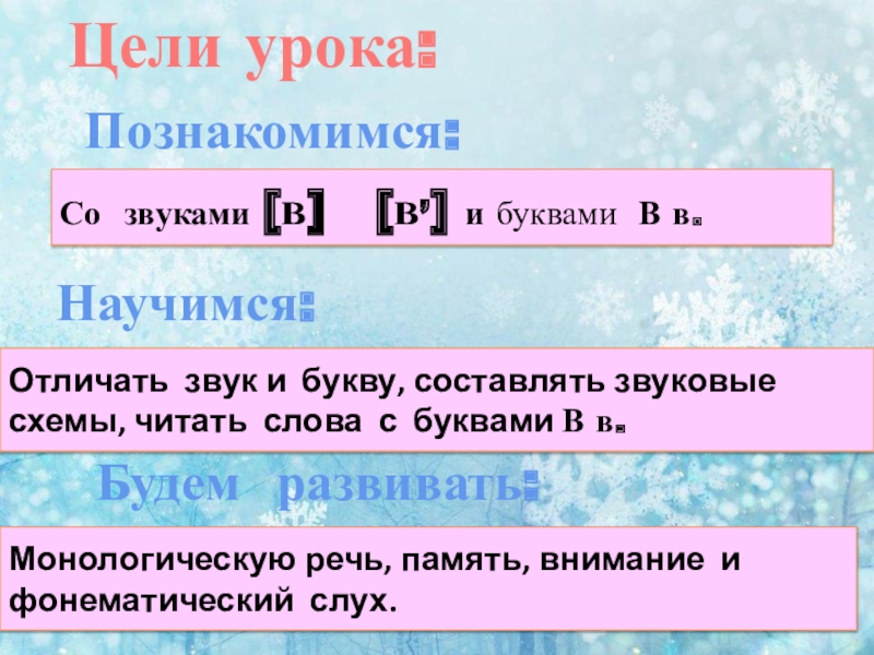 Как отличить звуки от букв презентация