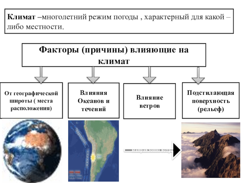 Многолетний режим погоды