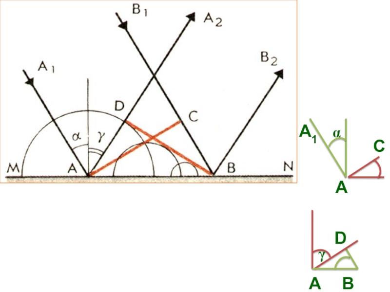 Рисунок угла падения и отражения