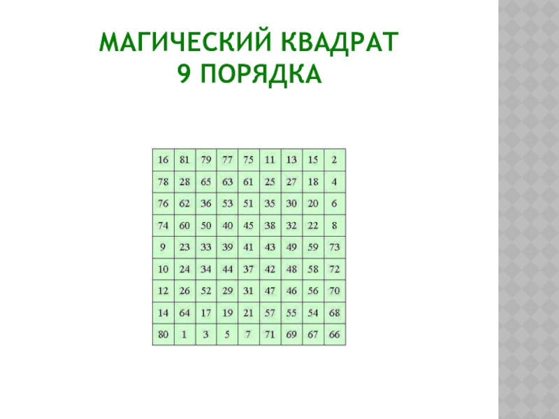 Квадратная 9. Магический квадрат на 9. Магический квадрат 9 порядка. 9 Квадратов. Магический квадрат 7 порядка.