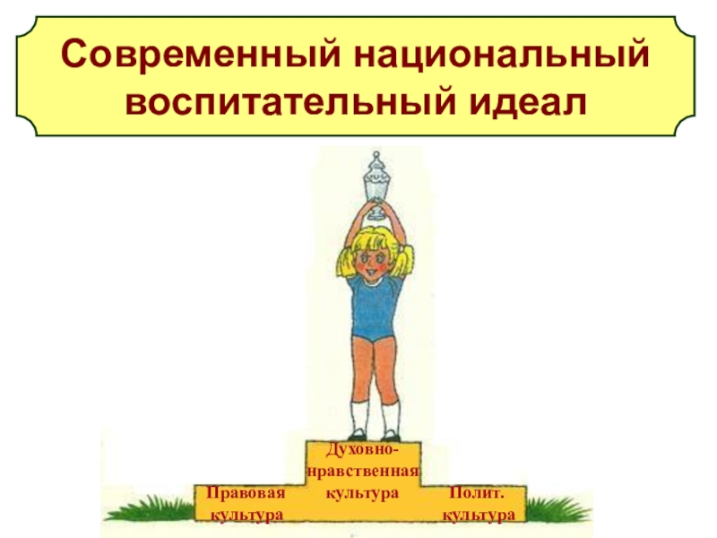 Идеал духовно нравственного человека. Воспитательный идеал. Современный национальный воспитательный идеа. Современный национальный воспитательный идеал картинки. Современный нравственно воспитательный идеал.