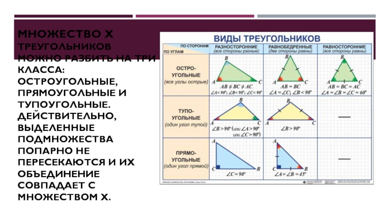 Среди треугольников есть прямоугольные. Множество прямоугольных треугольников. Много треугольников. Множество треугольников на плоскости. Множество треугольников и множество прямоугольных треугольников.