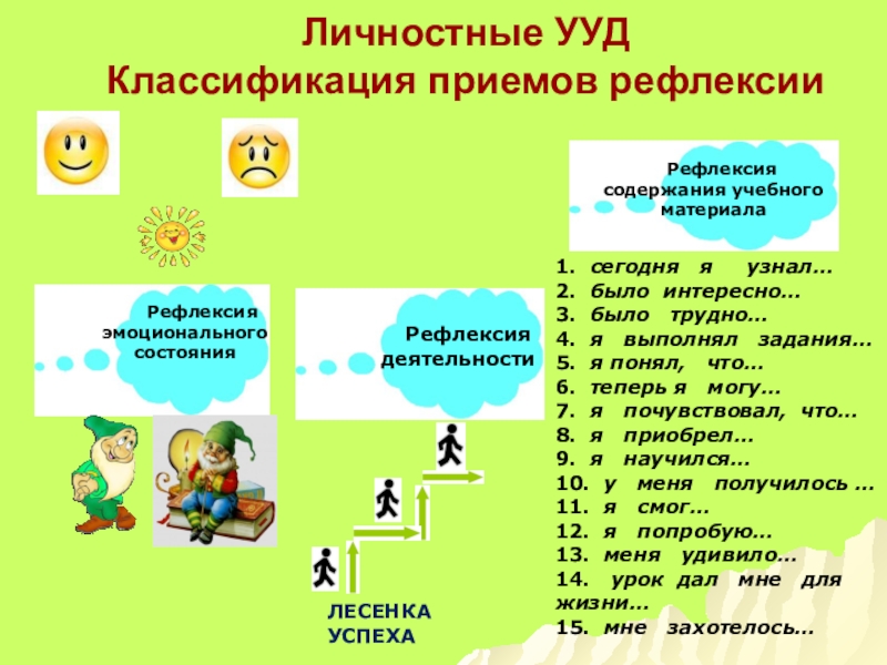 Пронумеруйте последовательно этапы работы над проектом презентация планирование рефлексия