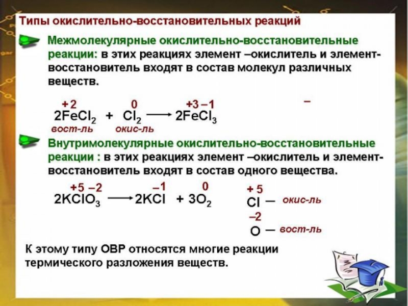 Окислительно восстановительные реакции 8 класс конспект урока и презентация