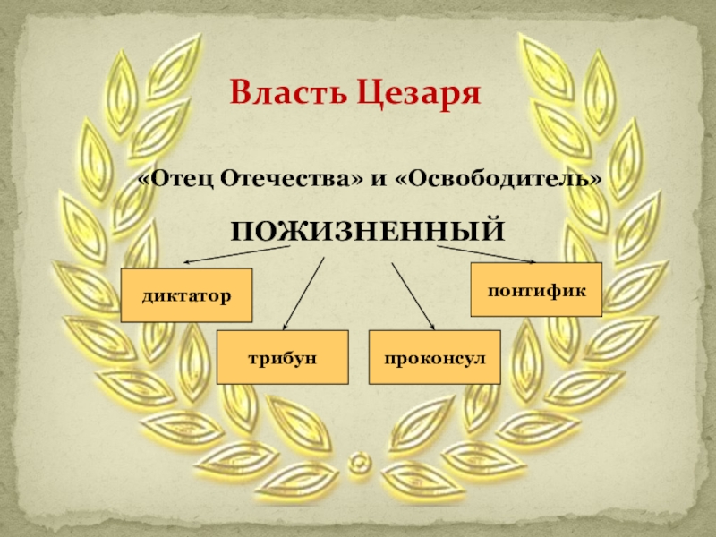 История 5 класс цезарь повелитель рима презентация 5 класс