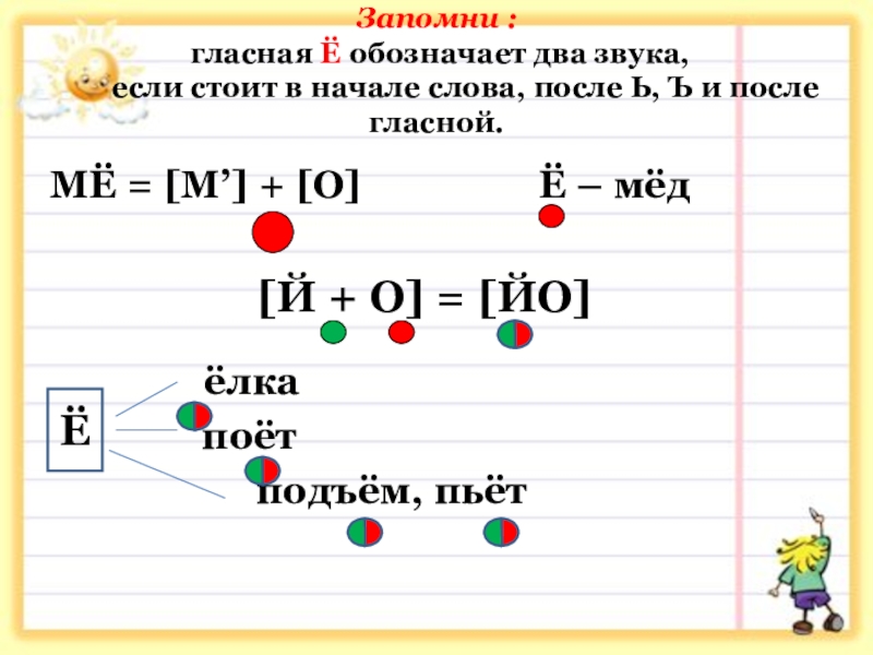 Буква е гласная обозначает. Е после гласной обозначает два звука. Гласная обозначает два звука. Гласные буквы обозначающие два звука. Два звука в гласных.