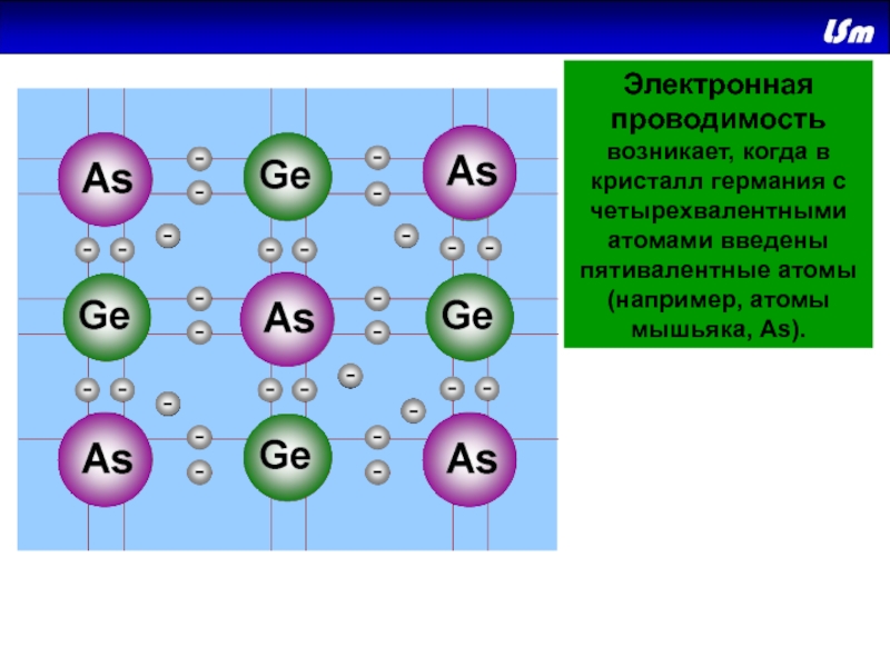 Электронная проводимость возникает, когда в кристалл германия с четырехвалентными атомами введены пятивалентные атомы (например, атомы мышьяка, As).