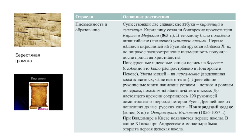 Русь с древности являла собой выдающийся образец высокого уровня знаний и берестяные