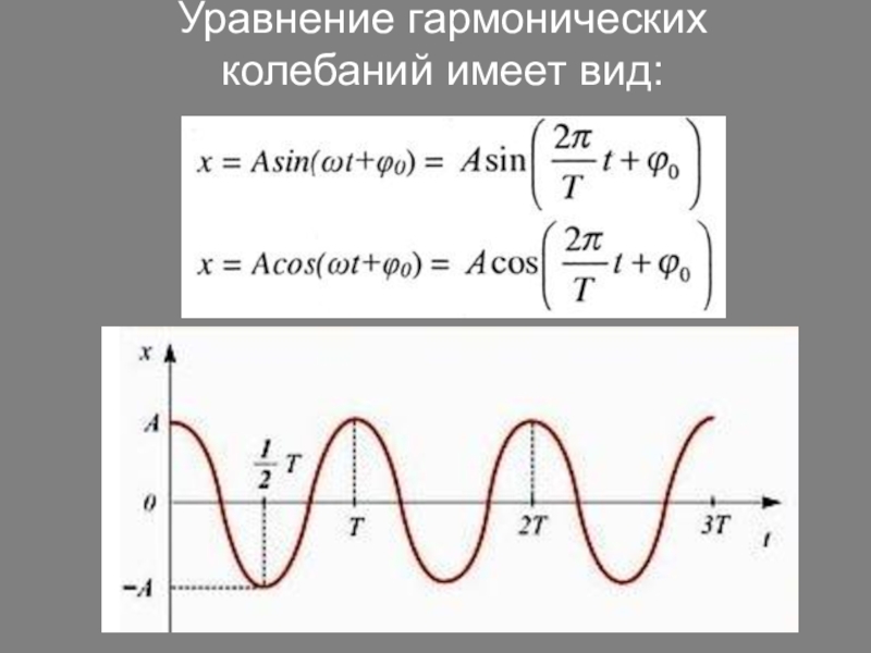 Уравнение гармоничного колебания график которого представлен на рисунке имеет вид