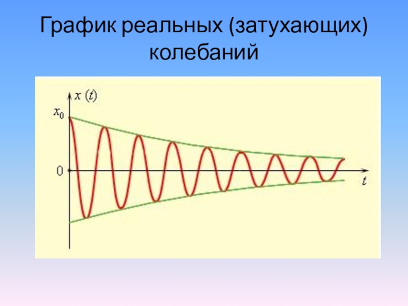 Большие колебания. График затухающих колебаний. Затухающие колебания вынужденные колебания 9 класс. Свободные затухающие механические колебания график. График затухающих механических колебаний.