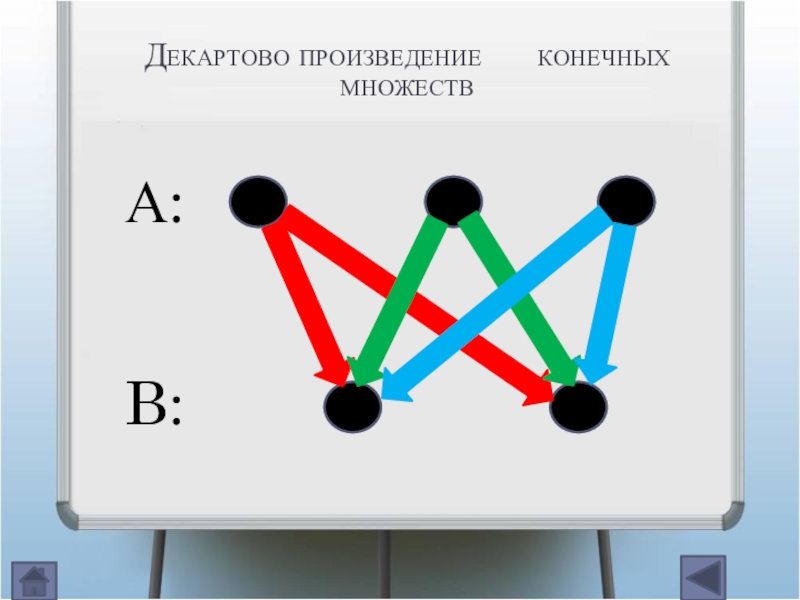 Декартово произведение. Декартово произведение множества самого на себя. Декартово произведение множества на само себя. Декартово произведение кругов. Число элементов в декартовом произведении конечных множеств.