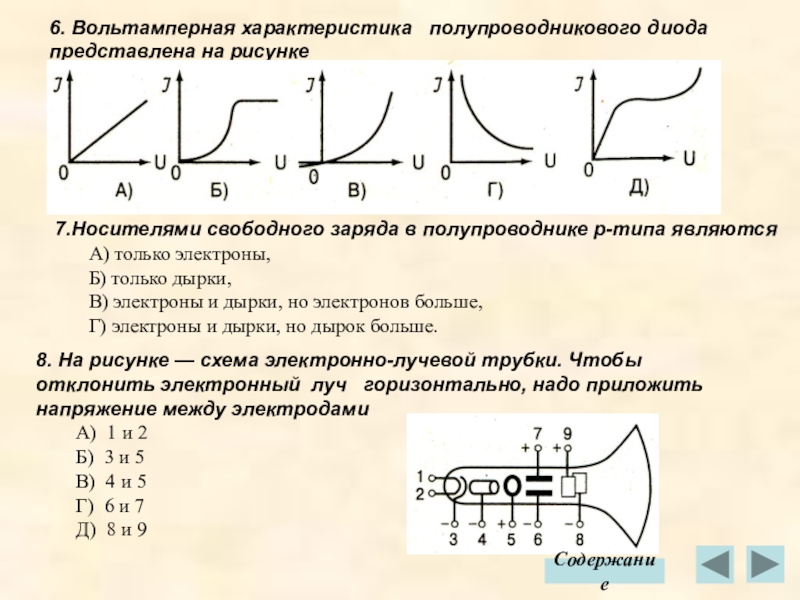 Презентация по физике 10 класс полупроводники