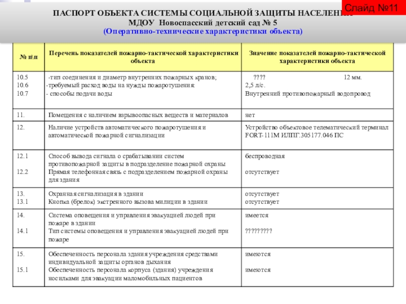 Паспорт социального проекта готовый