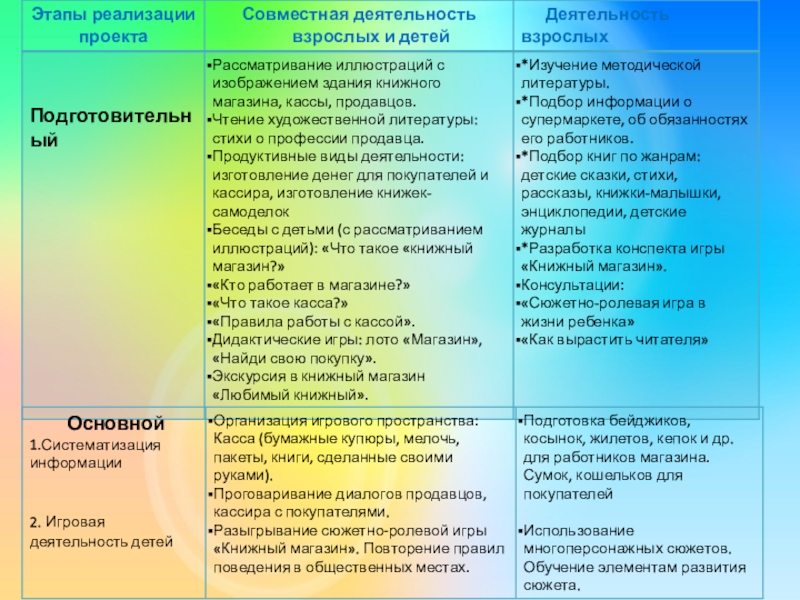 План конспект сюжетно ролевой игры магазин