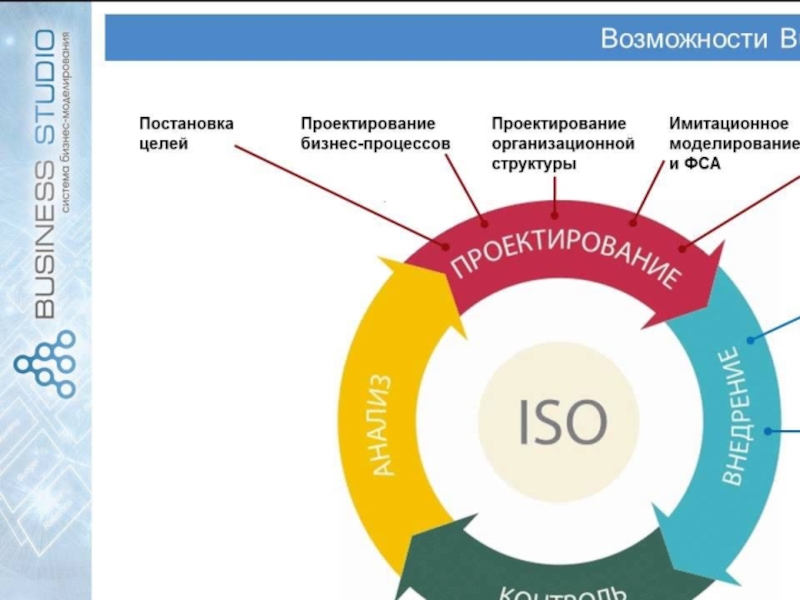 Карта способностей предприятия