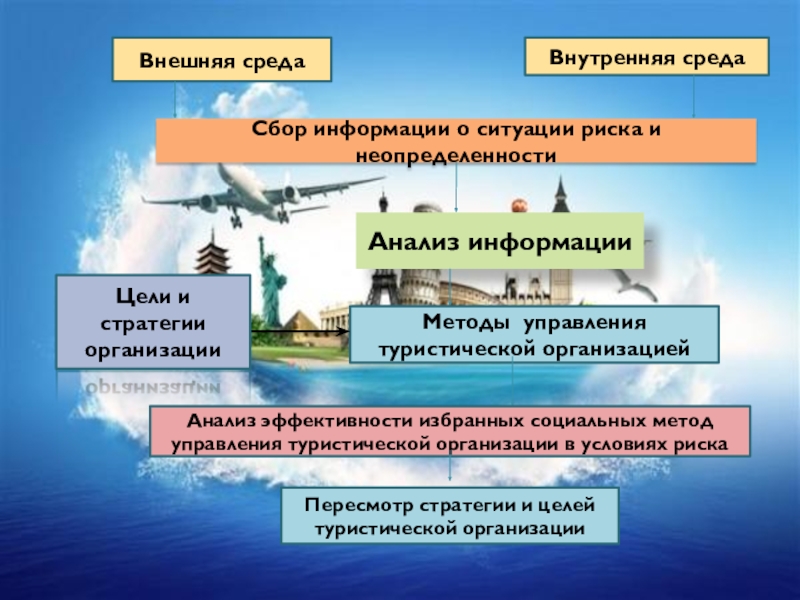 Управление туризма сайт. Управление туристским предприятием. Управление в туризме. Организация управления туристским предприятием.. Управление туристской фирмой.