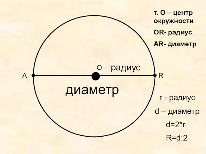Как доказать диаметр окружности. D2 диаметр схема. Радиус или диаметр. Что такое радиус и диаметр окружности 5 класс. Радиус и диаметр дерева.