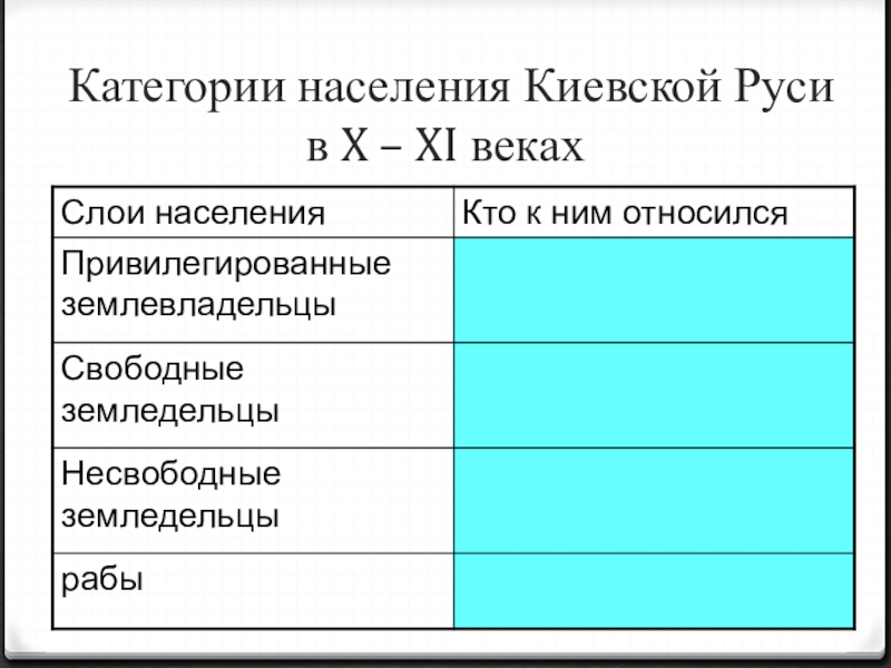 Территориально профессиональная организация городского населения киевской руси