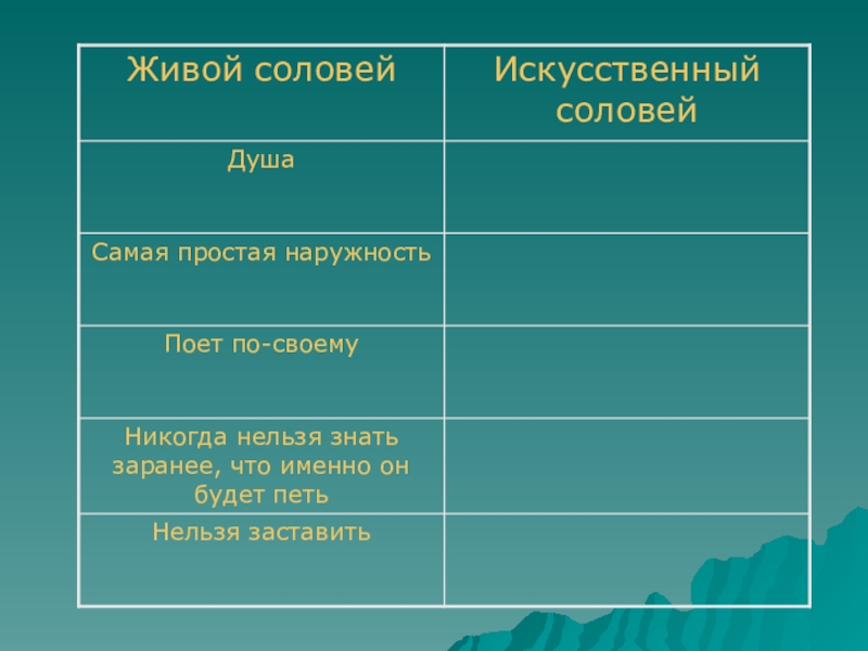 Рассказ соловей андерсена план